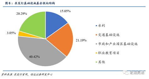 四季度股债双牛的逻辑之二：需求边际回暖天天基金网