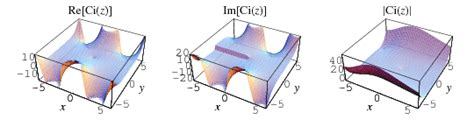 Cosine Integral -- from Wolfram MathWorld