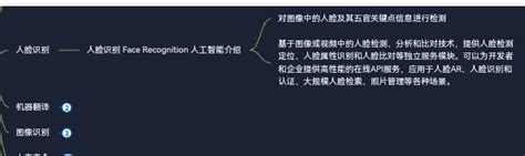 阿里云产品体系分为6大分类——人工智能——分为10种模块——人脸识别 阿里云开发者社区