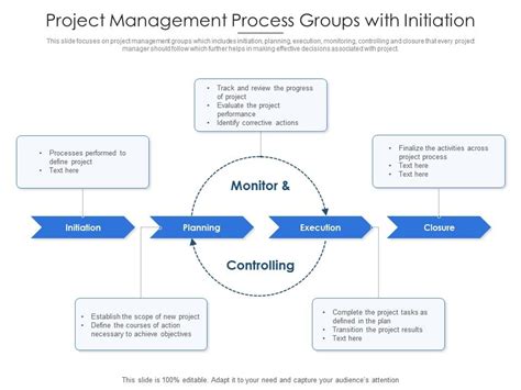 Project Management Process Groups