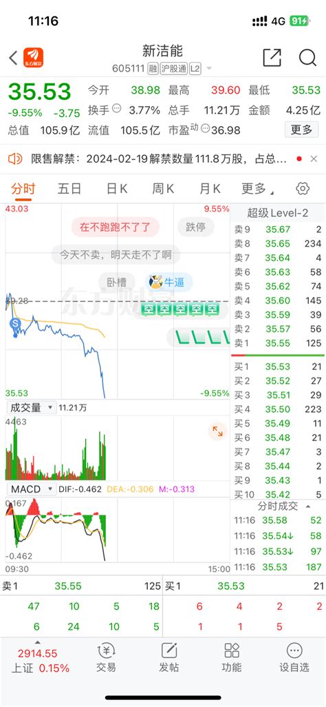 还好跑得快新洁能605111股吧东方财富网股吧