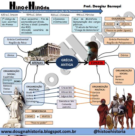 Histo é História Mapa Mental GrÉcia Antiga Atenas E Esparta