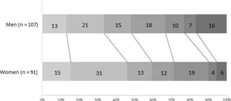 Effect Of Sex On Clinical Outcome And Imaging After Endovascular Treatment Of Large Vessel