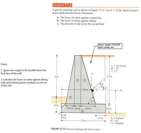 Solved EXAMPLE 17 2 A Gravity Retaining Wall Is Shown In Chegg