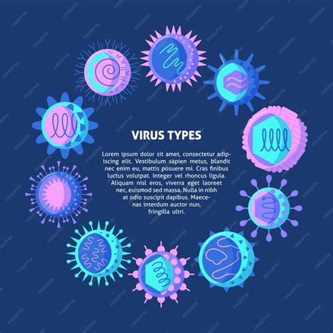 Premium Vector | Virus types round concept banner