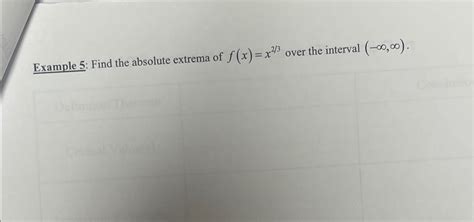 Solved Example 5 Find The Absolute Extrema Of Fxx23