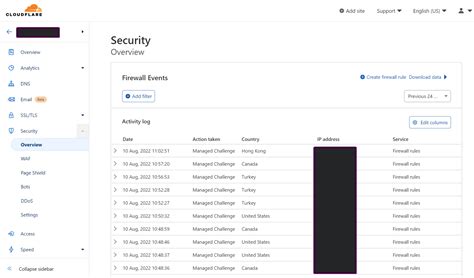 Testing And Reviewing Cloudflare Firewall And Waf Rules Managing Wp