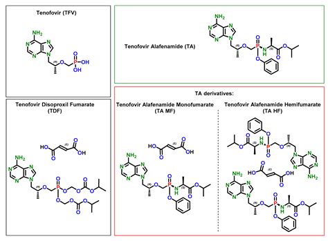 Pharmaceutics Free Full Text Co Crystals Salts Or Mixtures Of Both