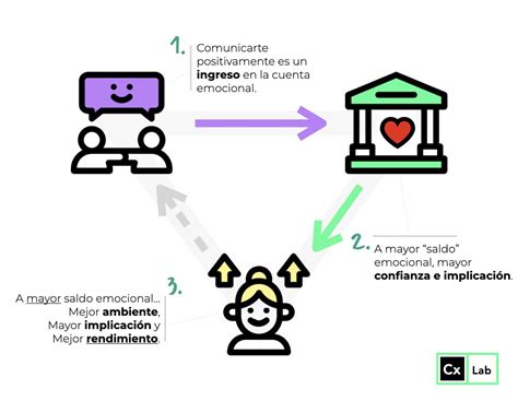 Los 5 Tips Más Importantes Para Mejorar La Comunicación Con Tu Equipo De Farmacia Farmacia