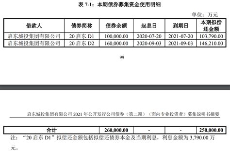 ﻿启东城投拟发行25亿元公司债，票面利率预设区间38 49债券