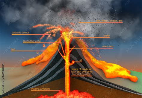 Stratovolcano, composite volcano, structure and volcanic eruption ...