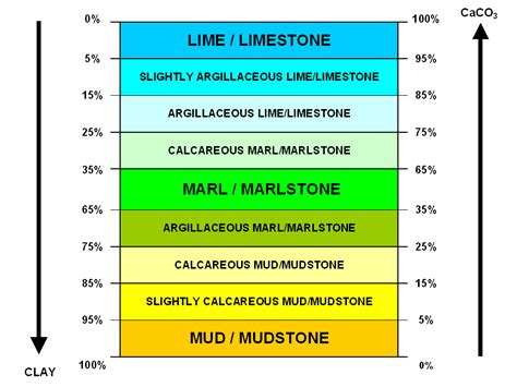 soil/mineral composition - relating to pH? Gneiss, Market Garden ...