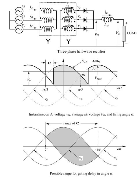 FlamingIdea: CONTROLLED RECTIFIER TYPES AND DESCRIPTION