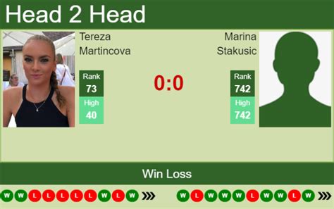 H H Prediction Tereza Martincova Vs Marina Stakusic Toronto Odds