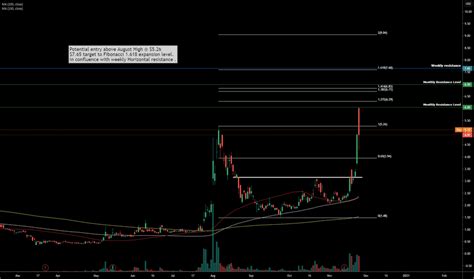 MARA Stock Price And Chart NASDAQ MARA TradingView