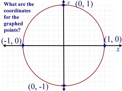 The Unit Circle And Trig Ratios Ppt Download