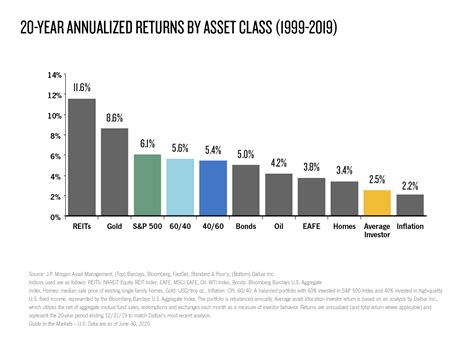 The Best Reit Companies Of Arrived Easily Invest In Real Estate