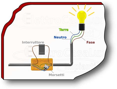 Psicologia Codice Postale Oratore Come Attaccare Una Lampadina Ai Fili