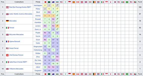 F La Classifica Piloti E Costruttori Dopo Il Gp Dell Azerbaijan