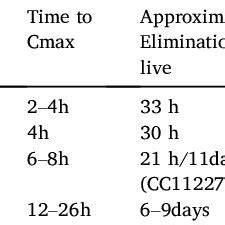 Biological and pharmacokinetic characteristics of S1PR modulators ...