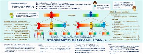 多様な性を知ろう 岡山市