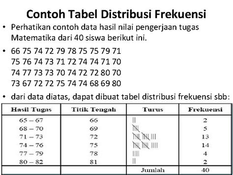 Detail Contoh Tabel Distribusi Koleksi Nomer 15