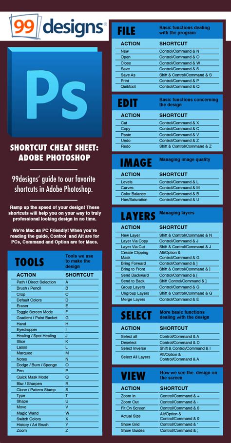 Shortcut cheat sheet: Adobe Photoshop - Designer Blog