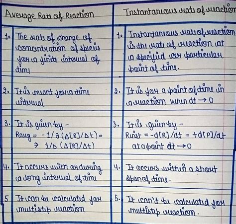 Difference Between Average Rate Of Reaction And Instantaneous Rate Of