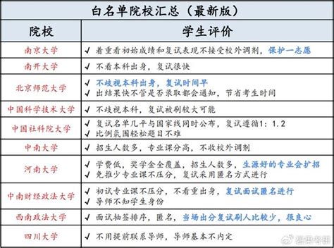 不歧视双非的985211考研院校 知乎