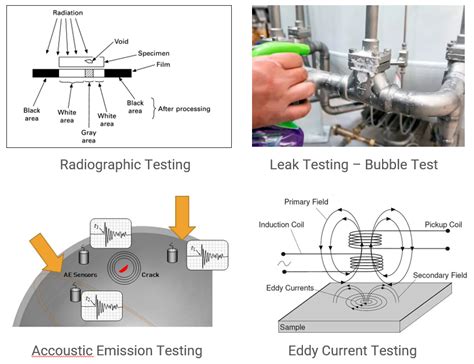 Non Destructive Testing Comprehensive Guide On Methods Benefits And