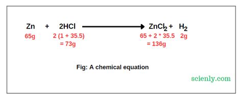 Decoding The Molecules: A 5-Step Guide To Calculating Chemical Equation Products