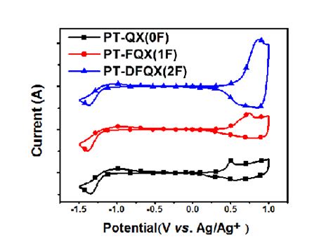 Fluorocarbon Polymers | Semantic Scholar