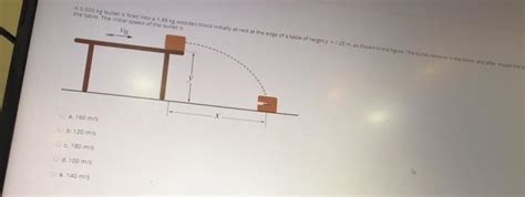 Solved A Kg Bullet Is Fired Into A Kg Wooden Chegg