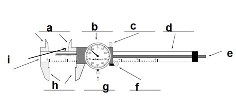 Parts of a Dial Caliper Diagram | Quizlet