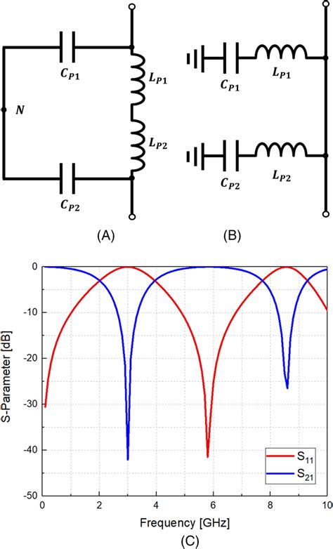 Proposed Notch Filter Design Using The Equivalent Circuit Model A