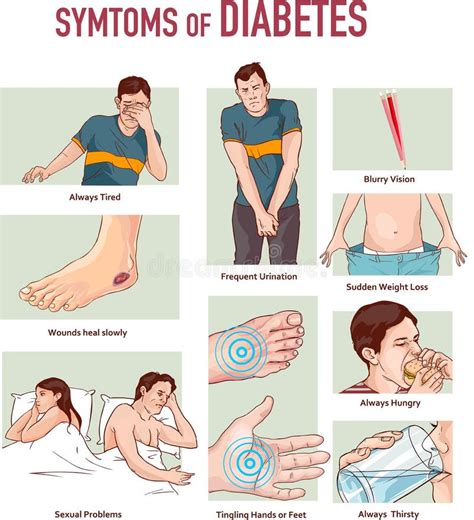 Vectorafbeelding Van Symptomen Van Diabetes Infografisch Schema Vector