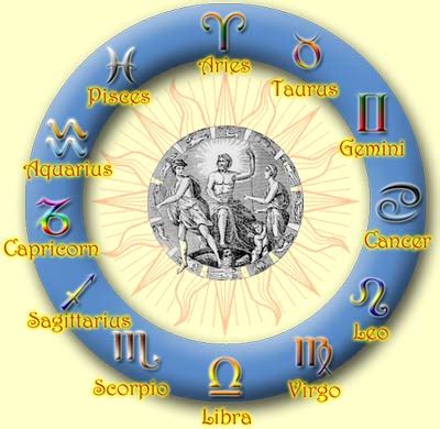 Zodiac Signs - Naming Schemes