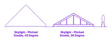 Skylight Pitched Double Degree Dimensions Drawings