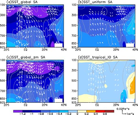 Aerosol Induced SST Mediated Changes In Air Temperature Shading K