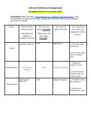 Copy Of S1 Unit 1 Assignment Colonial Settlement Pdf Colonial