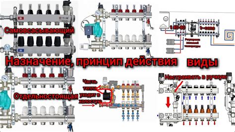 Смесительные узлы для теплого пола. Принцип действия, виды модели - YouTube
