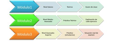 Metodolog A Y Ejercicios De Word Y Excel Para Oposiciones Jos Enrique