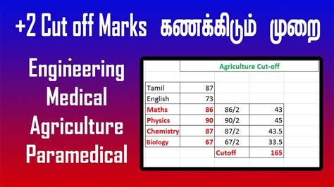 12th Cut Off Marks Calculation 2023 For Medical Engineering