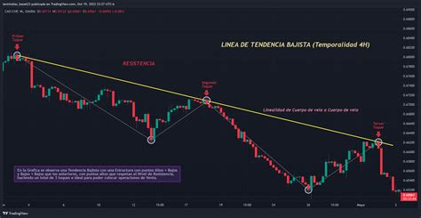 OANDA CADCHF Chart Image By Lennindiaz Baset23 TradingView