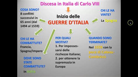 LE GUERRE D ITALIA E CARLO V YouTube