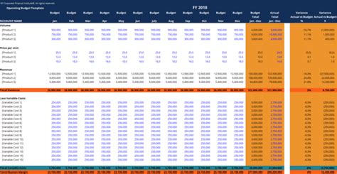 Annual Budget Report Template (3) - TEMPLATES EXAMPLE | TEMPLATES EXAMPLE