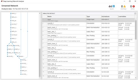 Yolov Objectdetector Detect Objects Using Yolo V Object Detector