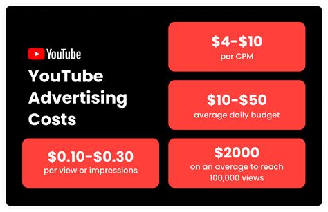 How To Build A Youtube Advertising Strategy For Your Business