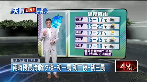 壹氣象／大陸冷氣團南下！ 中南部溫差大 降雨機率「越晚越高」生活 壹新聞