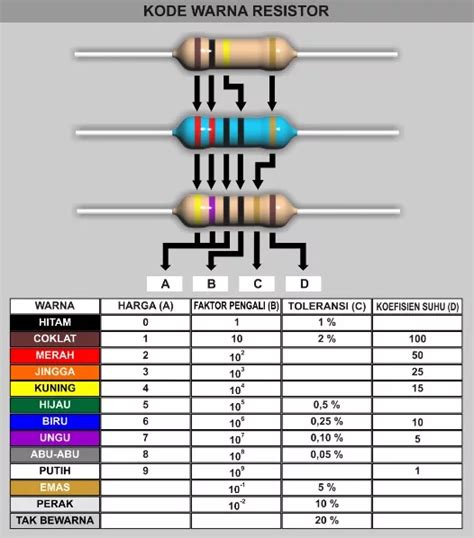 Kode Warna Resistor 1K Dan Cara Membacanya Dengan Baik